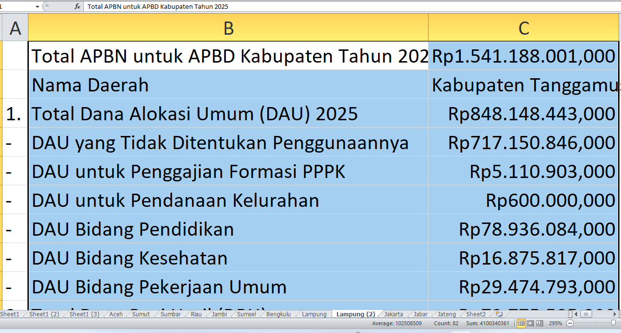 Rincian DBH, Dana Desa, dan Proyek APBD 2025 Tanggamus: Bagaimana APBN 2025 Membantu?