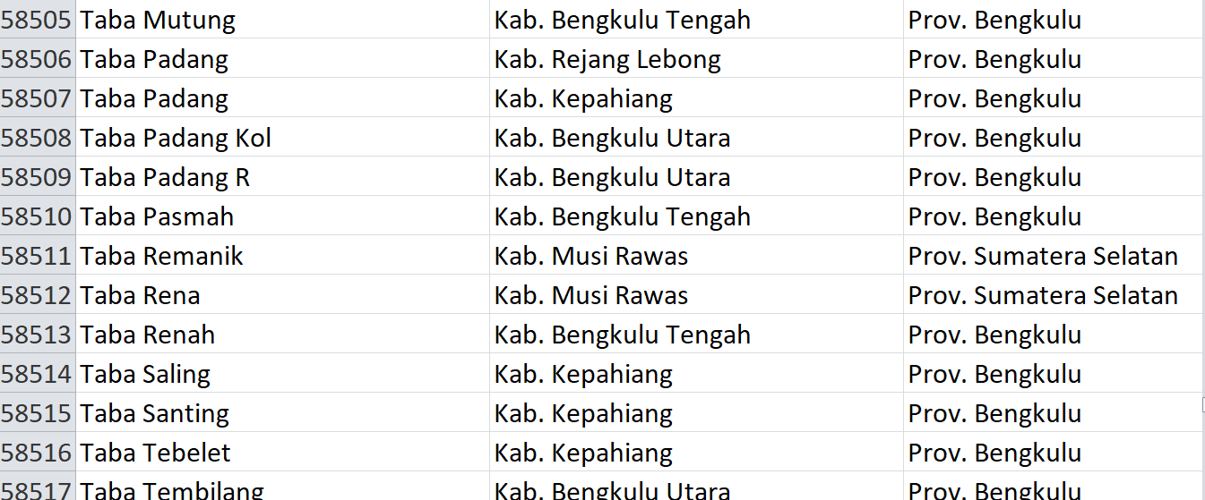 Nama Pasaran di Indonesia, ‘Taba’ Jadi Nama 62 Desa: Ini Daftar Lengkapnya