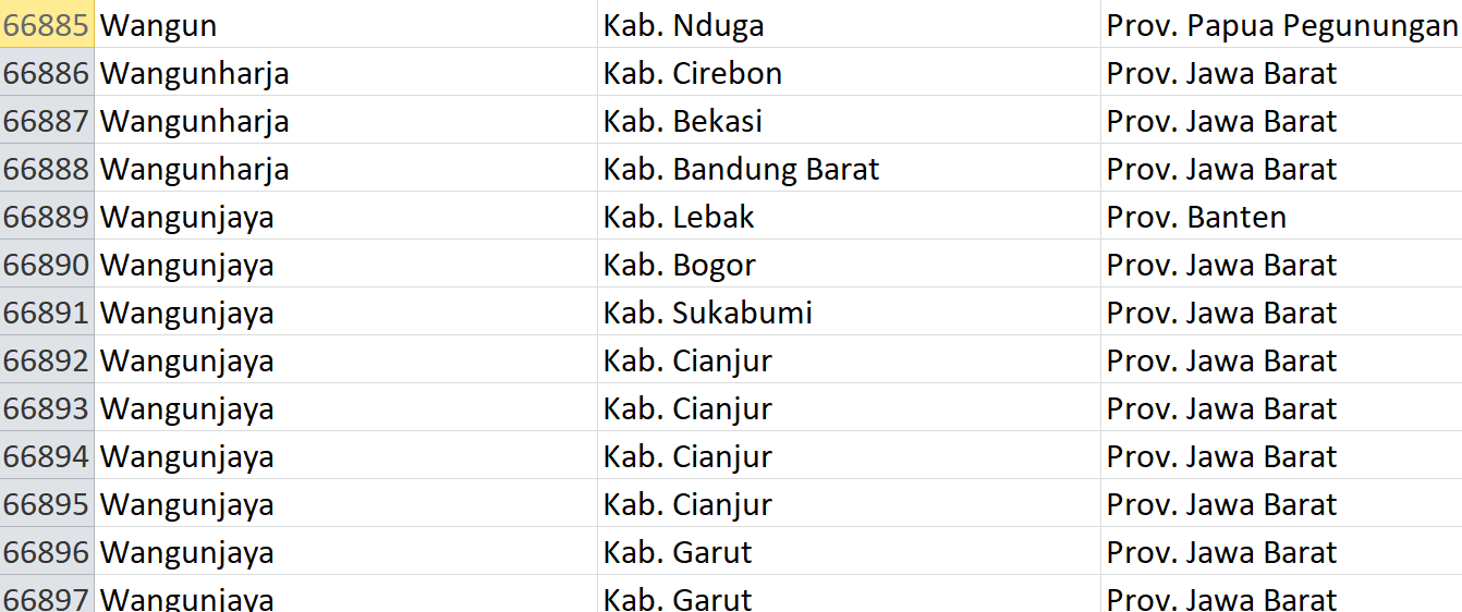 Nama Pasaran di Indonesia, ‘Wangun’ Jadi Nama 34 Desa: Ini Daftar Lengkapnya