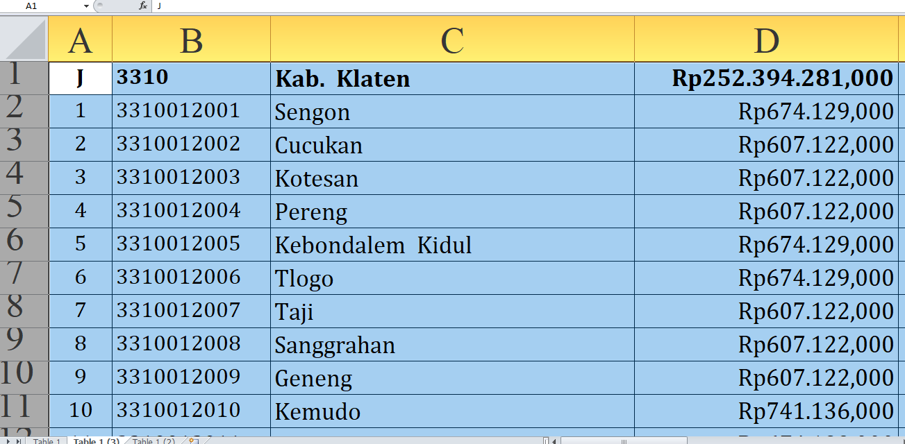 Rincian Berapa Dana Desa untuk Desa di Klaten Jawa Tengah Tahun 2025? Rp370,4 Miliar, dari A-K