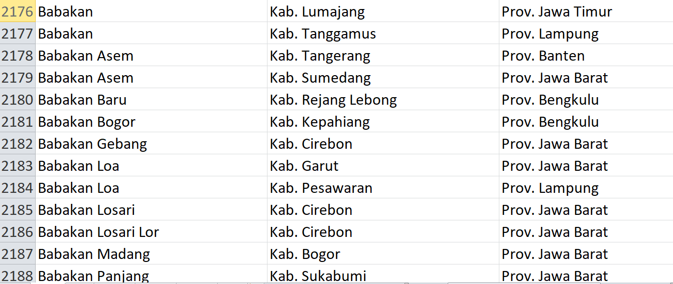 Jangan Gunakan Kata ‘Babakan’, Sudah Pasaran! Jadi Nama 53 Desa di Indonesia: Ini Daftarnya