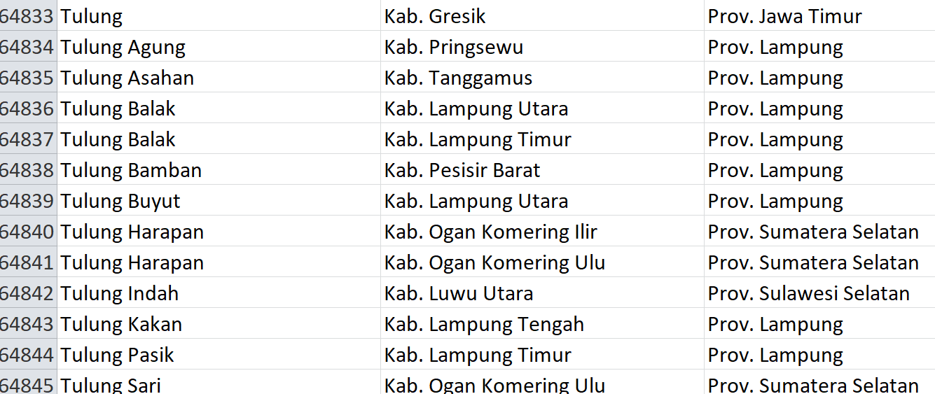 Nama Pasaran di Indonesia, ‘Tulung’ Jadi Nama 41 Desa: Ini Daftar Lengkapnya