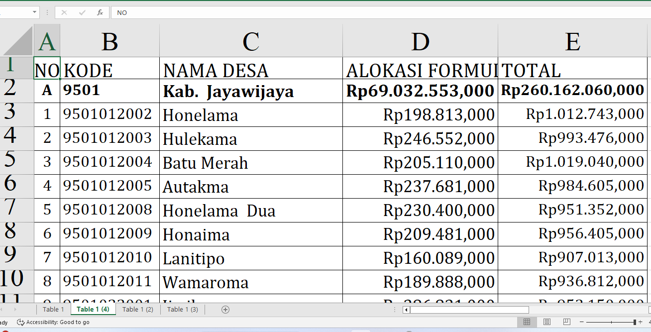 Dana Desa 2025 Capai Rp260,1 Miliar: Kado Istimewa untuk Desa di Jayawijaya, untuk Desa A-M