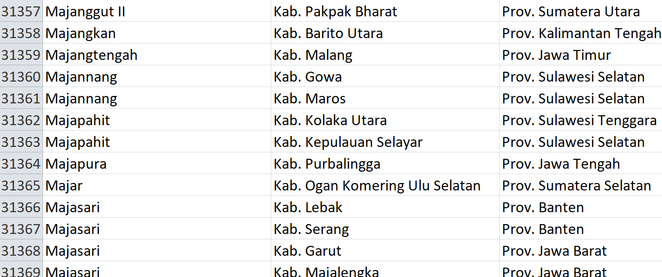 Nama Pasaran di Indonesia, ‘Maja’ Jadi Nama 38 Desa: Ini Daftar Lengkapnya