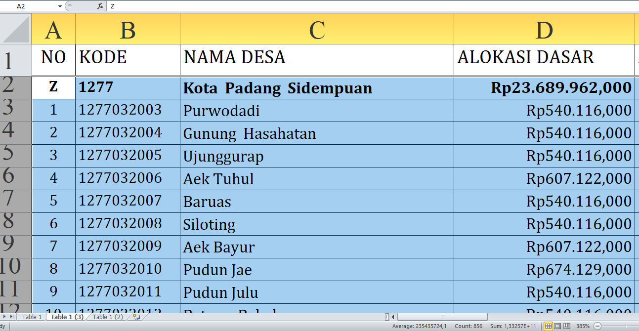 Berapa Dana Desa untuk Desa di Padang Sidempuan Tahun 2025? Rp31,9 Miliar, Berikut Rincian Lengkapnya