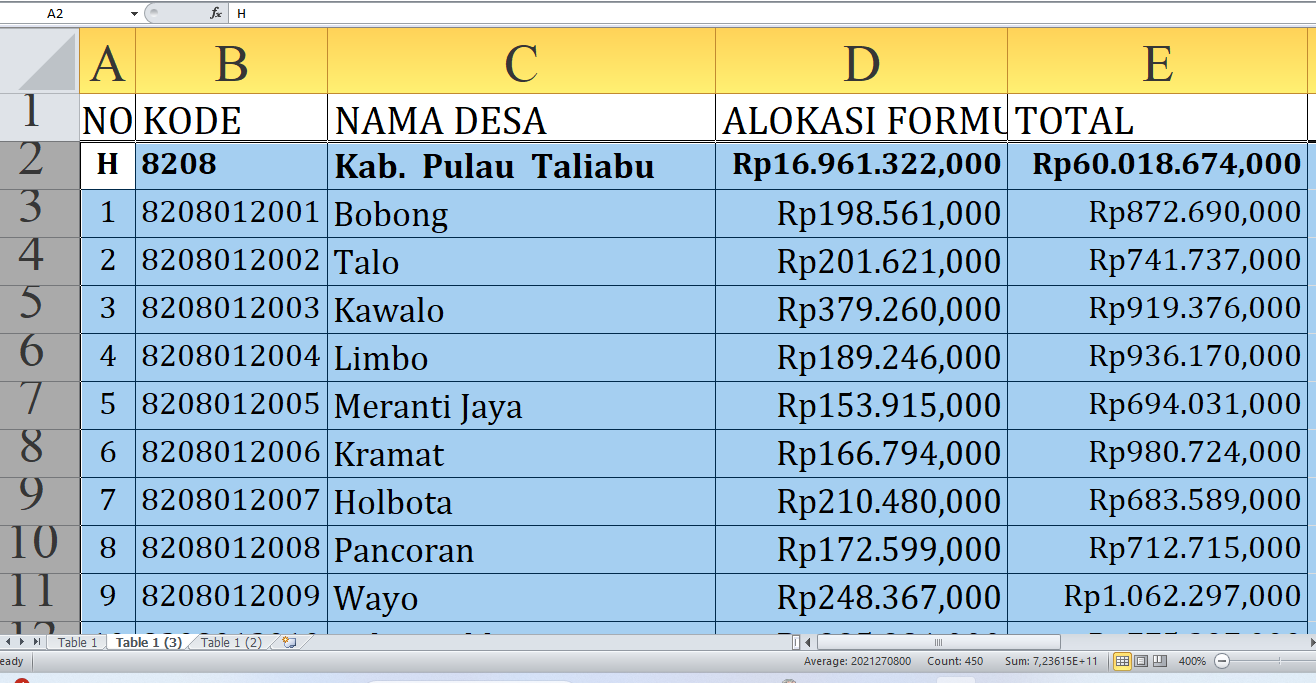 Rezeki Nomplok! Dana Desa Tahun 2025 Mengalir Deras ke Pulau Taliabu Provinsi Maluku Utara, Simak Rinciannya!