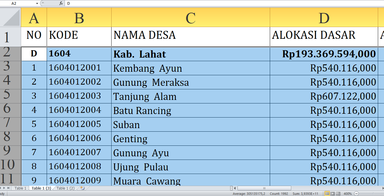 Dana Desa 2025 Lahat Rp271,9 Miliar: Rincian Lengkap dan Desa Terbesar Penerima dari Huruf A-N