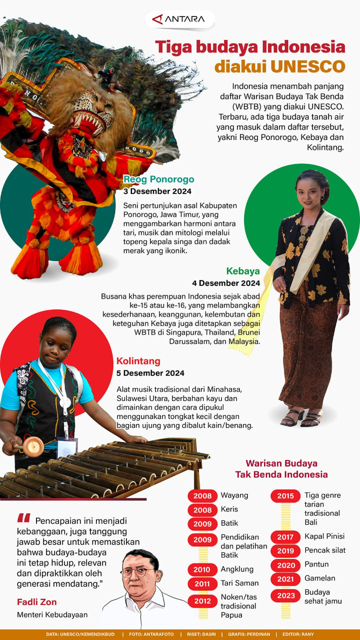 INFOGRAFIS: Tiga Budaya Indonesia Diakui UNESCO