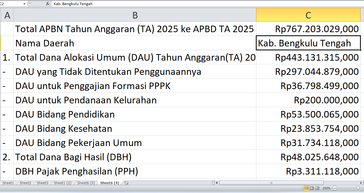 Bengkulu Tengah Terima Rp767,2 Miliar dari APBN 2025: Proyek Fisik dan Alokasi Dana