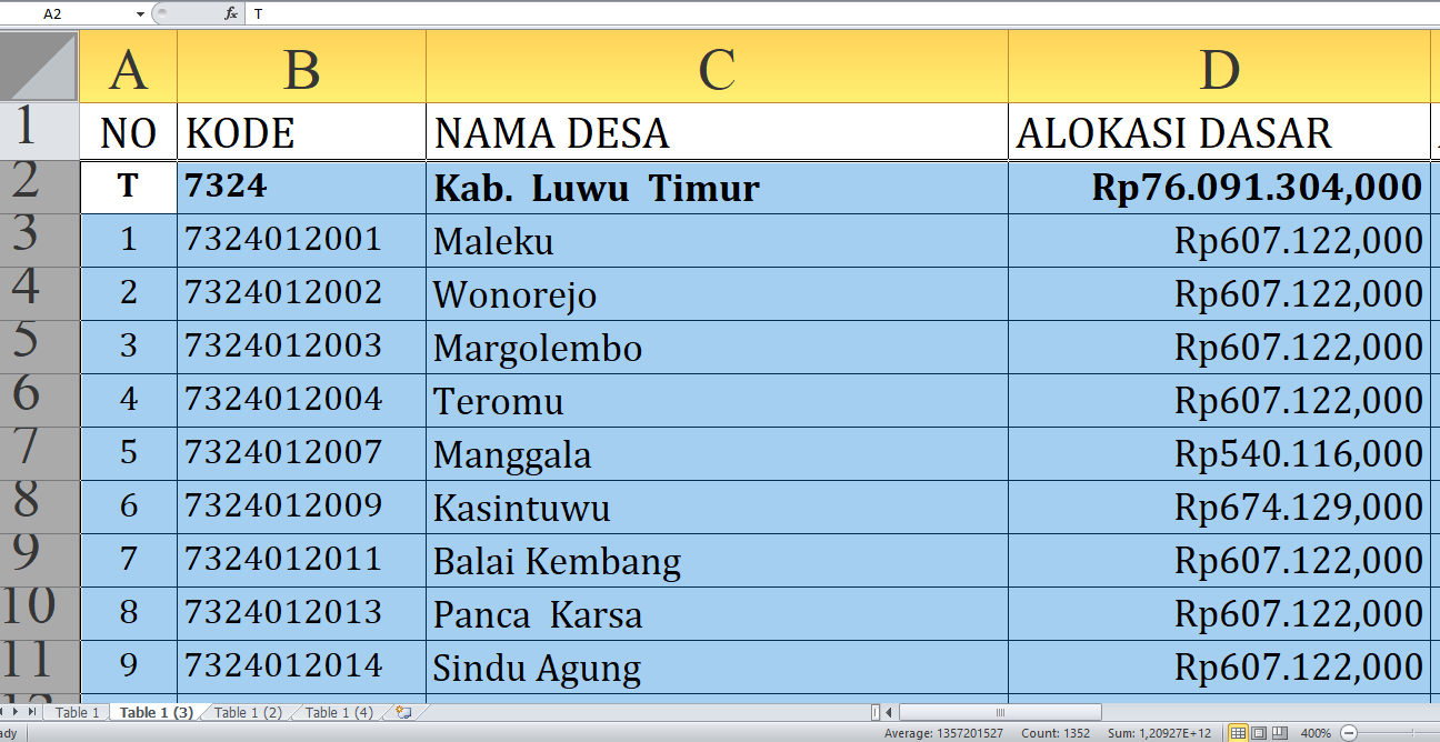 Detail per Desa, Rincian Dana Desa 2025 Luwu Timur Provinsi Sulawesi Selatan Rp112,9 miliar: Ini Terbesar