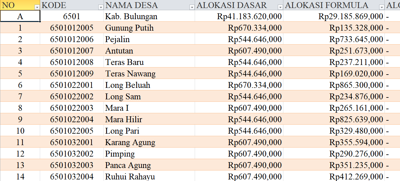 Tabel Rincian Dana Desa 2024 Kabupaten Bulungan, Kalimantan Utara: Ini Lengkapnya
