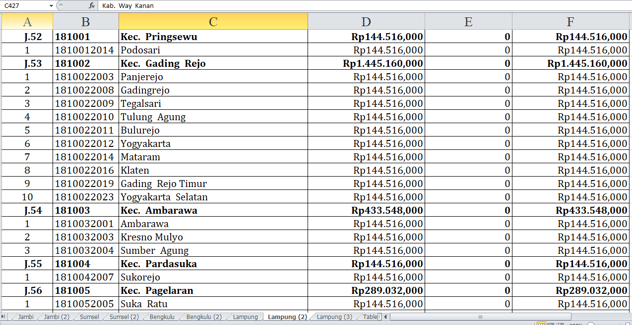 Desa di Kabupaten Pringsewu dan Mesuji Terima Dana Insentif Desa Tahun 2024: Rincian Lengkap