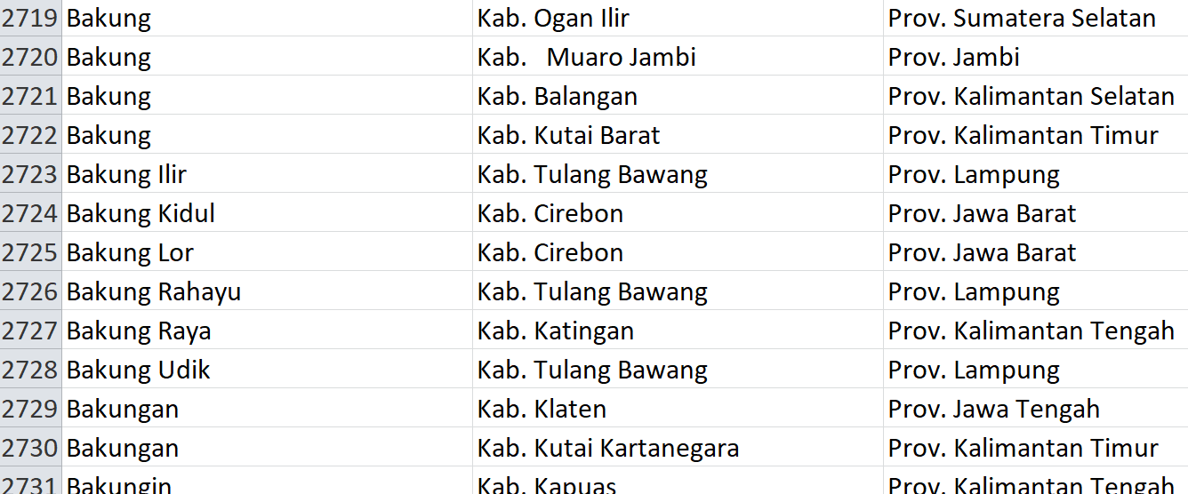 Nama Pasaran di Indonesia, ‘Bakung’ Jadi Nama 38 Desa: Ini Daftar Lengkapnya