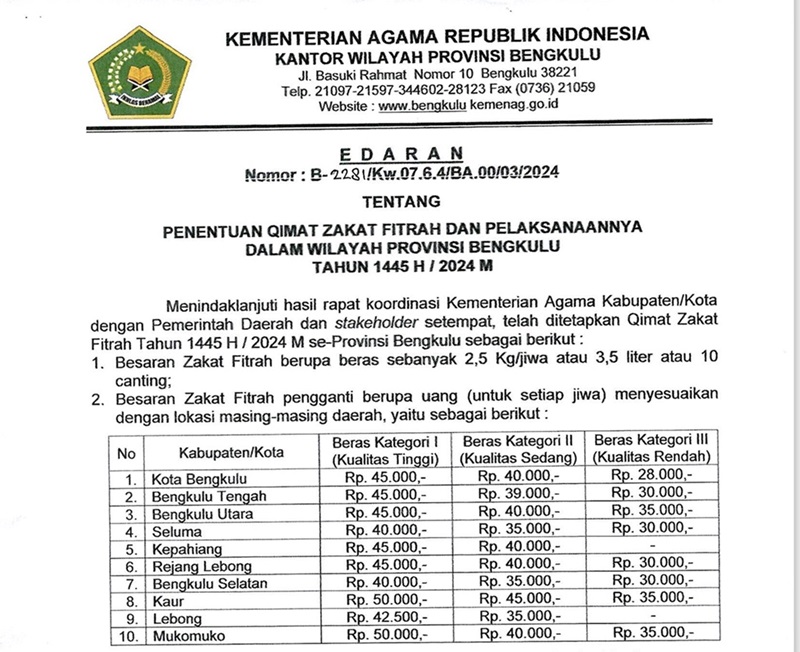 Qimat Zakat, Ini Besaran Pengganti Berupa Uang di 10 Kabupaten Kota Provinsi Bengkulu