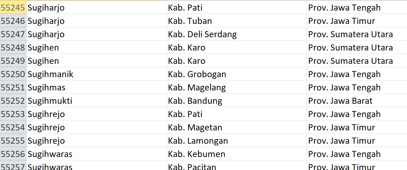 Nama Pasaran, ‘Sugih’ Digunakan 62 Desa se-Indonesia, Bagaimana Desamu? Ini Daftarnya