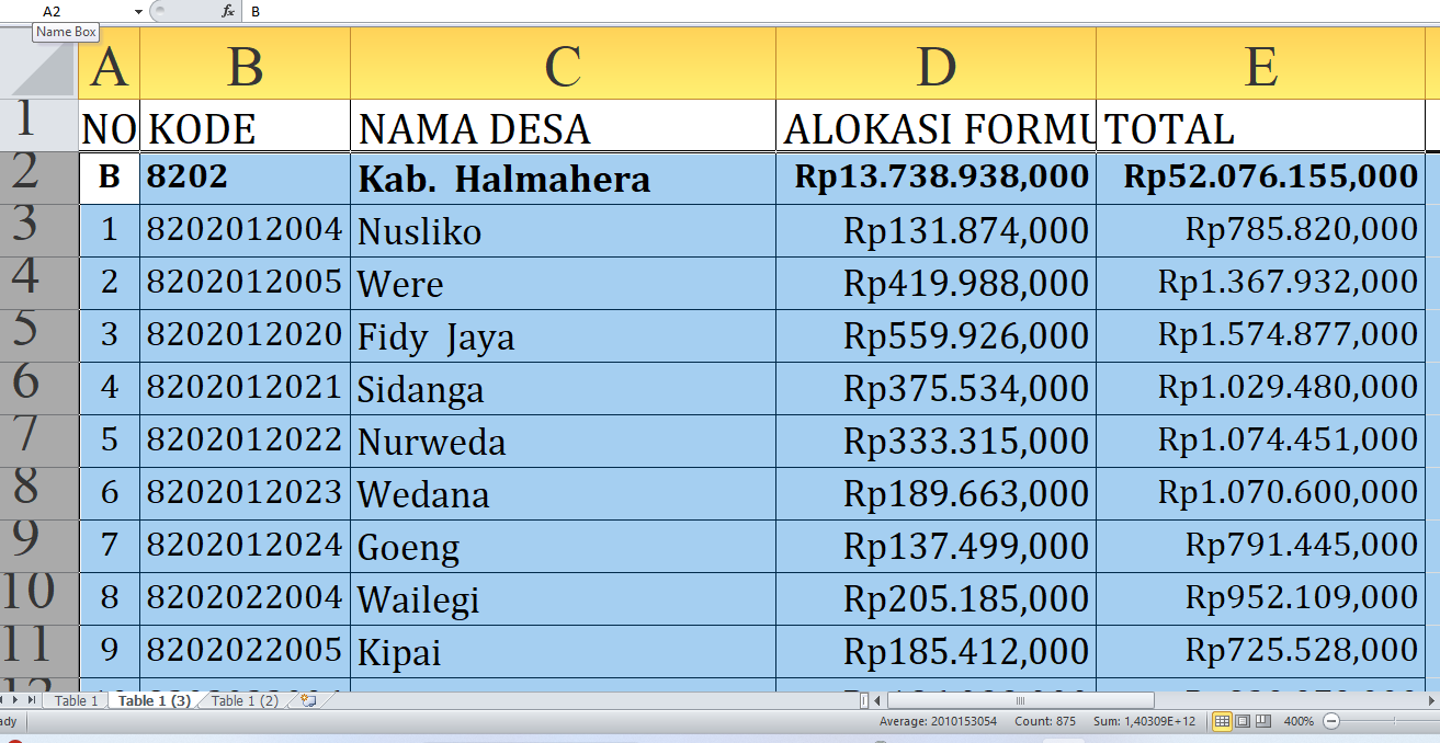 Dana Desa 2025 Halmahera Tengah Provinsi Maluku Utara Capai Rp52 Miliar: Ini Rincian dan Alokasi Terbesar