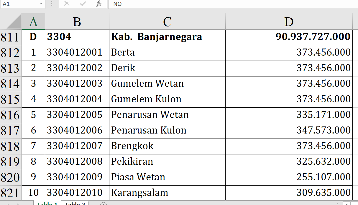 Dana Desa 2026 Kabupaten Banjarnegara Tembus Rp90,9 Miliar, Ini Daftar Lengkap Per Desa