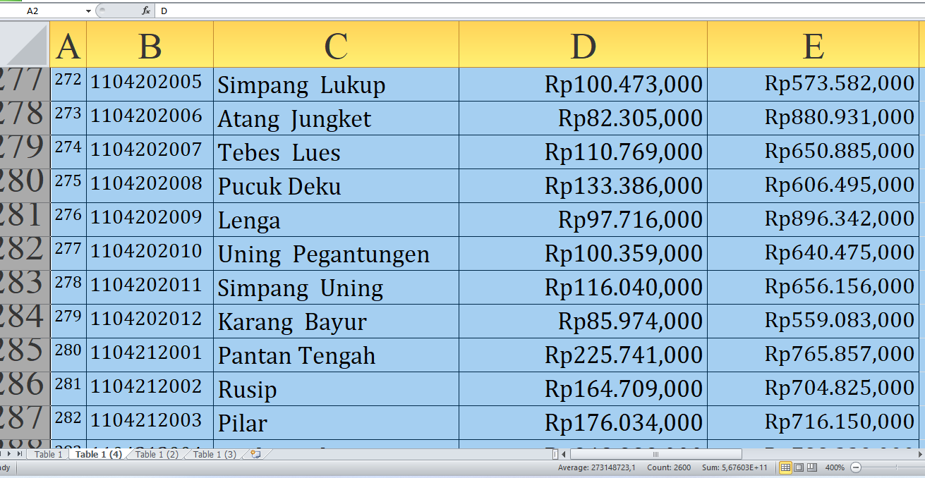 Cek Sekarang Desa K-W! Mau Tahu Desa Mana yang Paling Untung dari Dana Desa 2025 di Aceh Tengah?