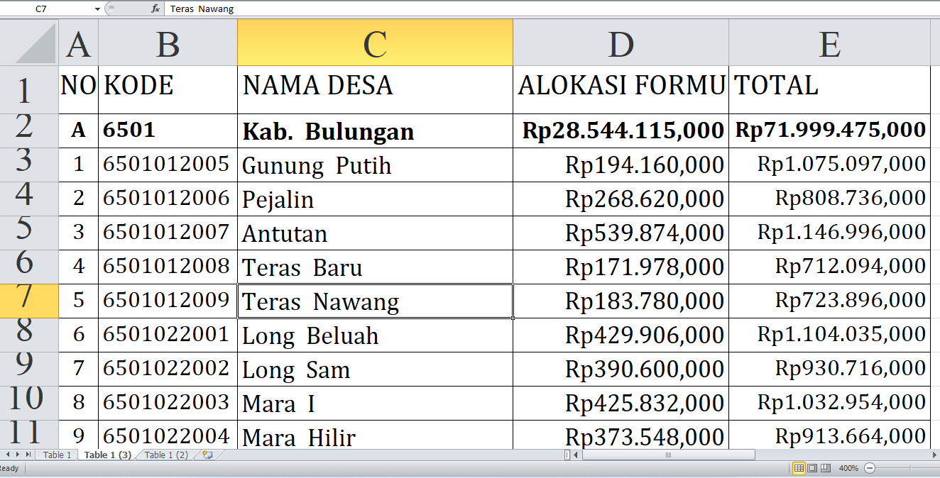 Wow! Anggaran Desa Tahun 2025 di Bulungan Provinsi Kalimantan Utara Capai Rp71,9 Miliar, Cek Desa Anda!