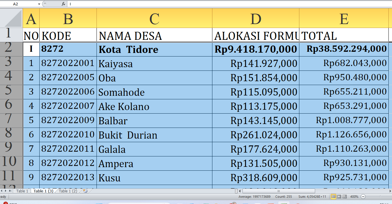 Rincian Lengkap Dana Desa 2025: Tidore Kepulauan Provinsi Maluku Utara Dapat Jatah Rp38,5 Miliar!