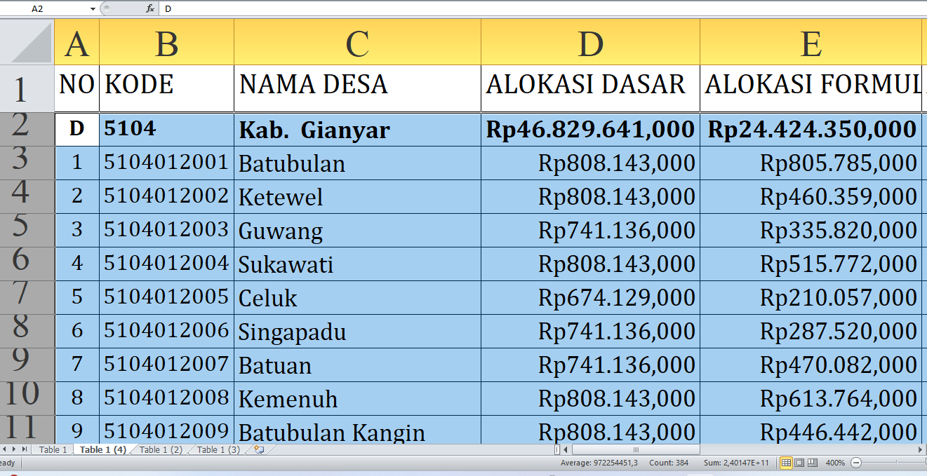 Dana Desa 2025 Capai Rp74,09 Miliar: Kado Istimewa untuk Desa di Gianyar Provinsi Bali