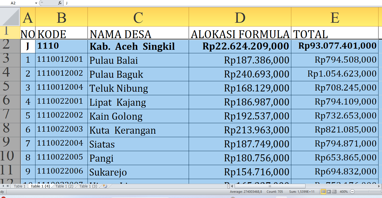 Dana Desa 2025 Aceh Singkil Provinsi Aceh: Simak Desa-Desa dengan Alokasi Tertinggi