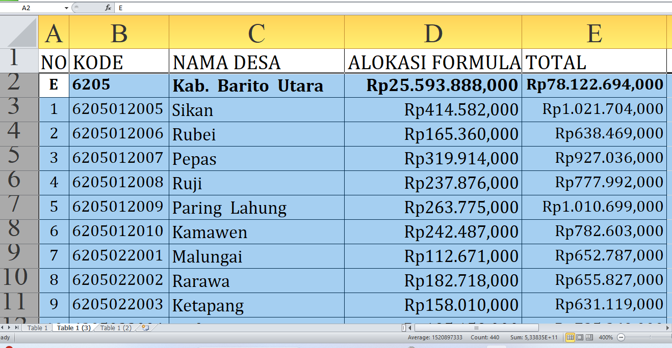 Dana Desa 2025 Barito Utara Provinsi Kalimantan Tengah: Simak Desa-Desa dengan Alokasi Tertinggi