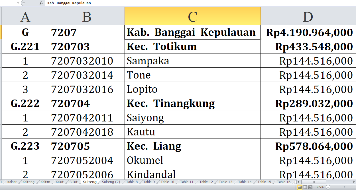 Desa di Kabupaten Parigi Moutong dan Banggai Kepulauan Raih Dana Insentif Desa Tahun 2024, Ini Daftarnya