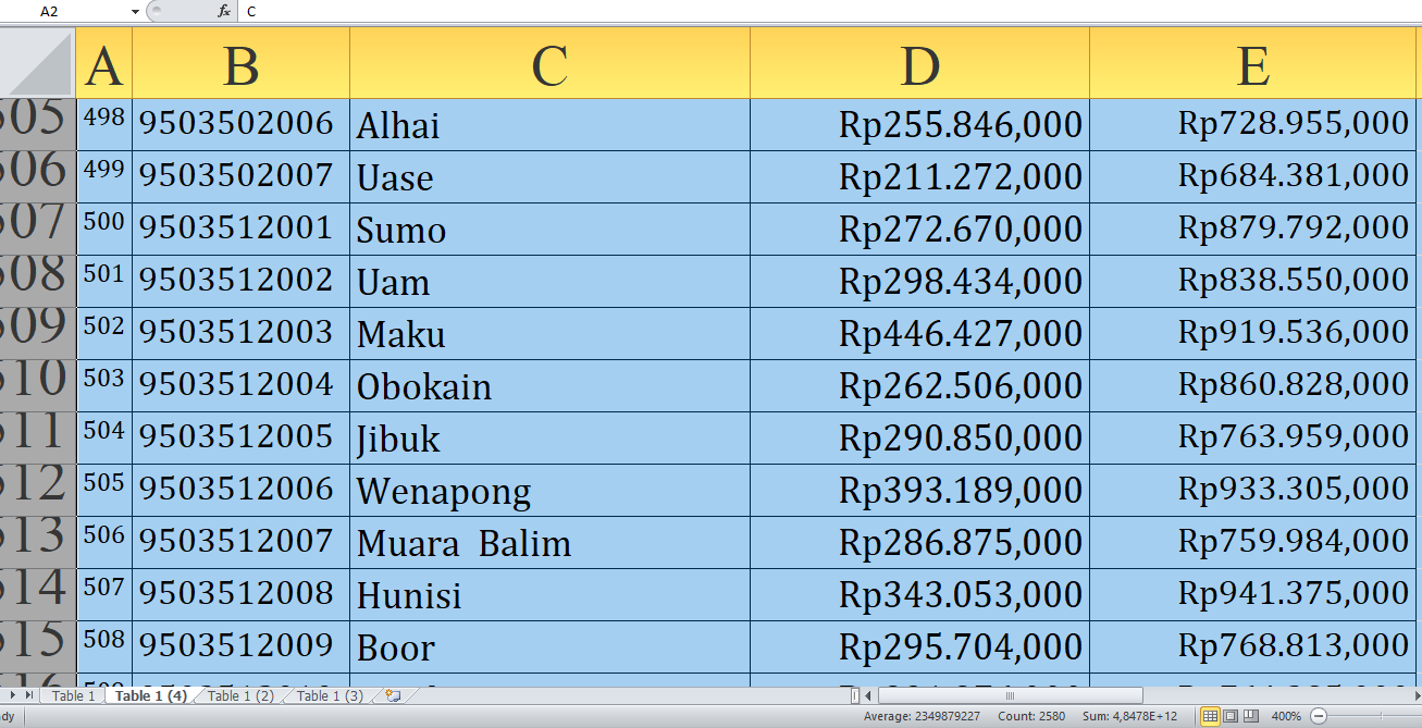 Rp437,4 Miliar Dana Desa 2025 untuk Yahukimo Provinsi Papua Pegunungan, Simak untuk Desa S-Y: