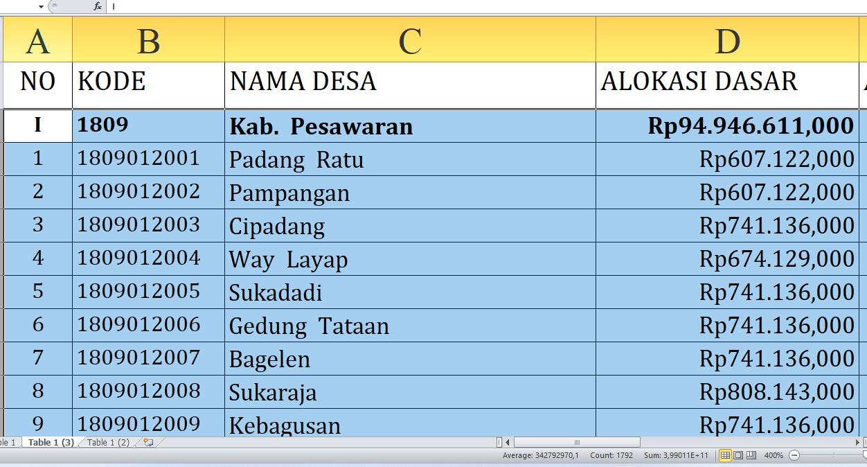 Rincian Dana Desa Tiap Desa Tahun 2025 Pesawaran, Total Rp142,2 Miliar: Ini Desa Terbesar