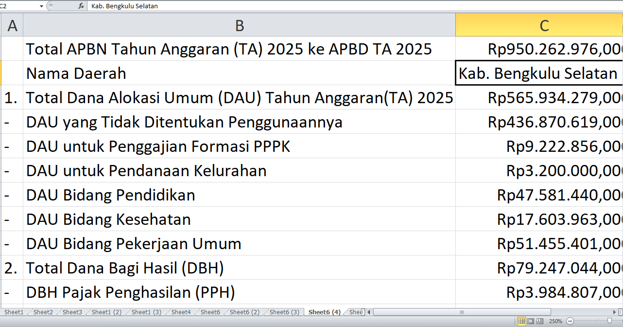 Rincian APBN 2025: Rp950,26 miliar Mengalir ke APBD Bengkulu Selatan, Simak Alokasinya