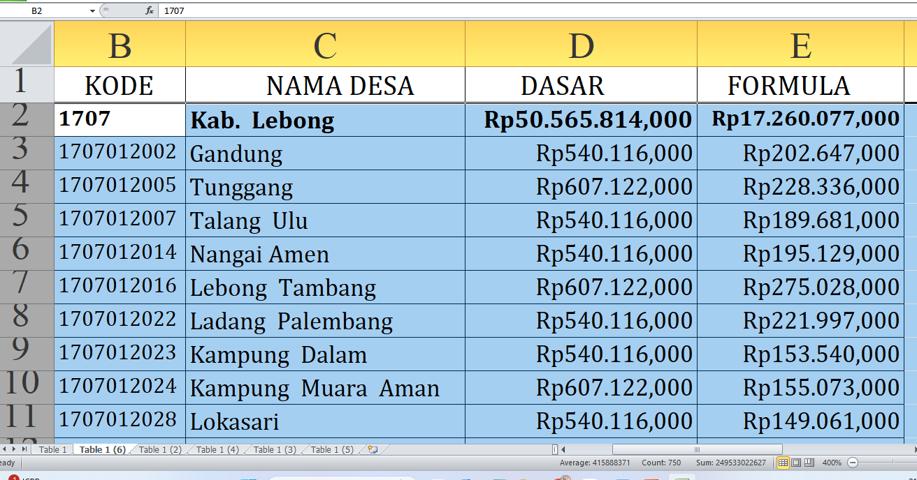 Dana Desa Kabupaten Lebong 2025: Total Rp71,04 Miliar untuk 93 Desa, Simak Rinciannya