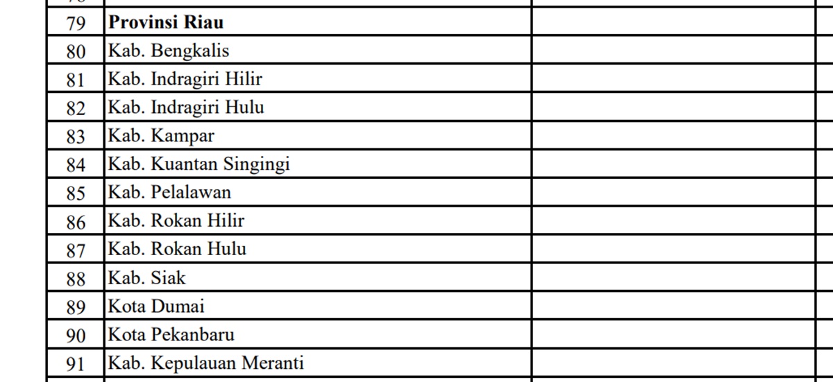 Pagu Dana Desa (DD) Tahun 2024 untuk Provinsi Riau : Kampar Raih DD Terbesar