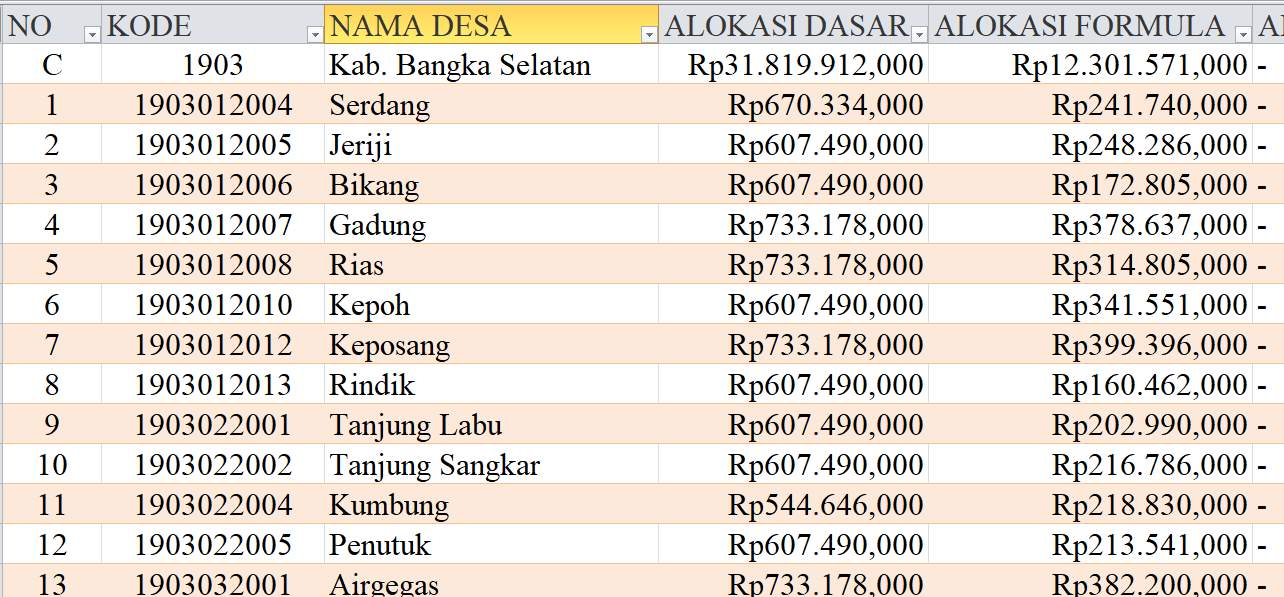 Tabel Rincian Dana Desa 2024 Kabupaten Bangka Selatan, Kepulauan Bangka Belitung: Ini Lengkapnya