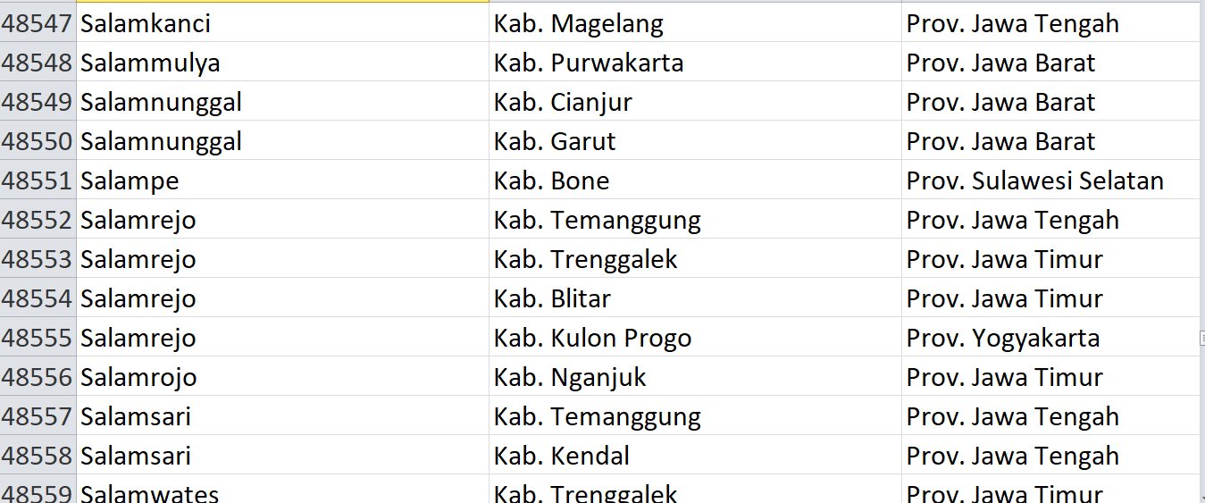 Nama Pasaran di Indonesia, ‘Salam’ Jadi Nama 79 Desa: Ini Daftar Lengkapnya