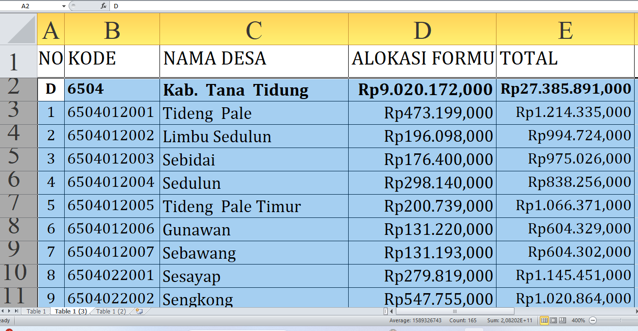 Dana Desa 2025: Desa Mana di Tana Tidung Provinsi Kalimantan Utara yang Paling Kaya?