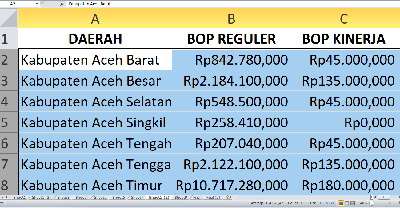 BOP Pendidikan Kesetaraan 2025 di Aceh Tembus Rp53,1 miliar, Ini Rinciannya per Kabupaten dan Kota