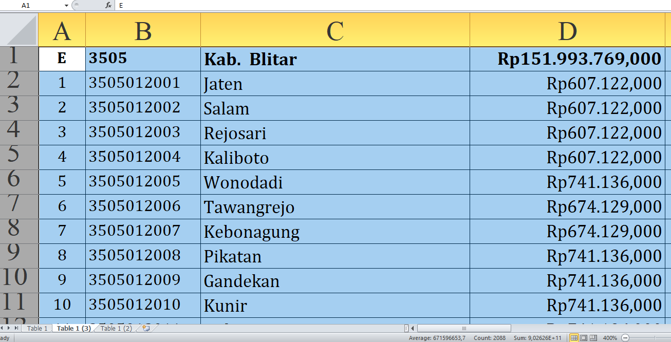 Simak Rincian Dana Desa 2025 Blitar Provinsi Jawa Timur, Total Rp239,4 Miliar: Ini Lengkapnya