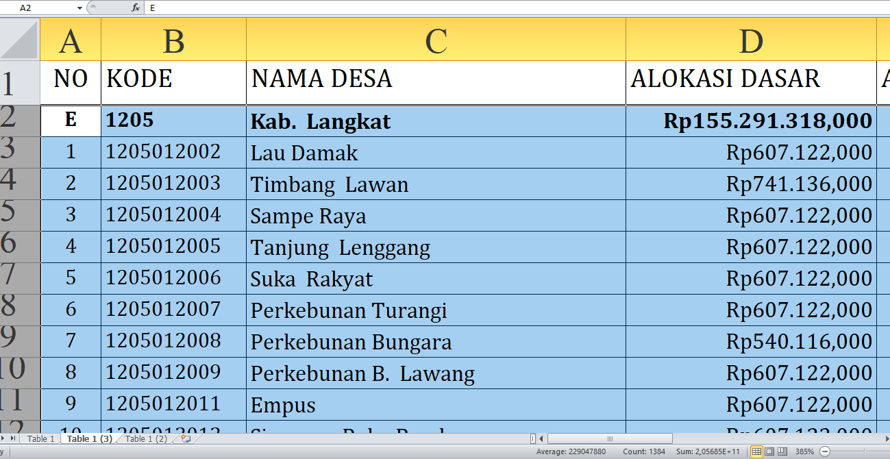 Desa Terbesar Penerima Dana Desa Langkat Tahun 2025, Total Rp239,8 Miliar: Ini Daftar Lengkapnya