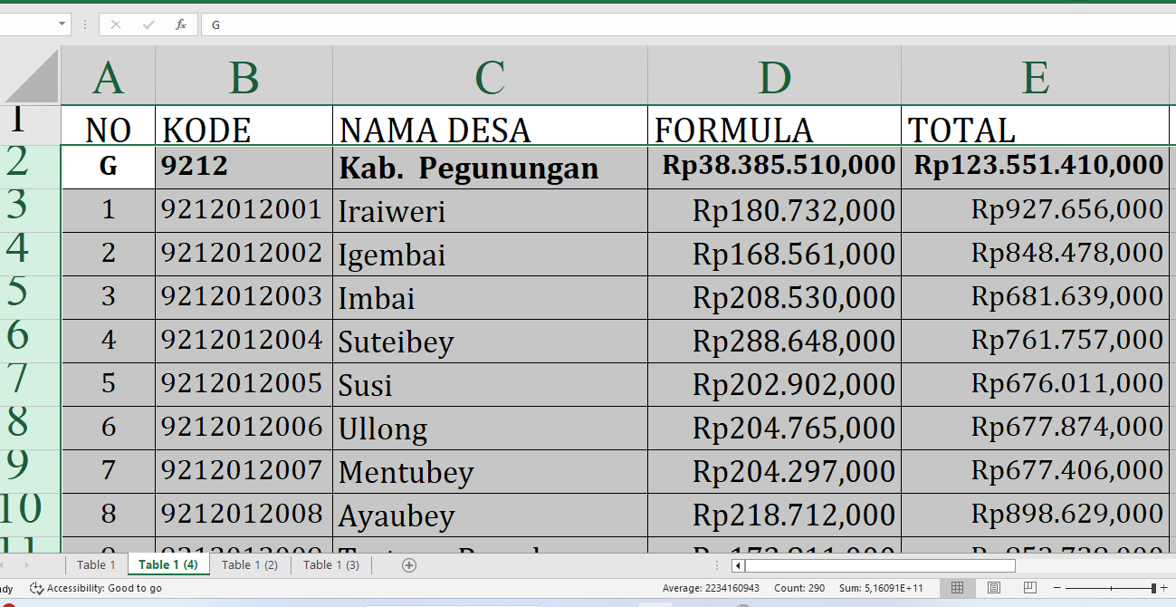 Wow! Anggaran Desa Tahun 2025 di Pegunungan Arfak Capai Rp123,5 Miliar, Cek Desa Anda!