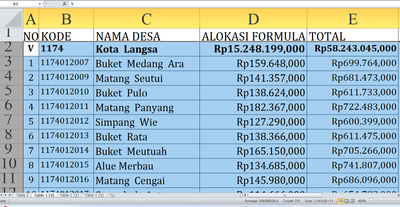 Dana Desa 2025: Desa Mana di Langsa Provinsi Aceh yang Paling Kaya?