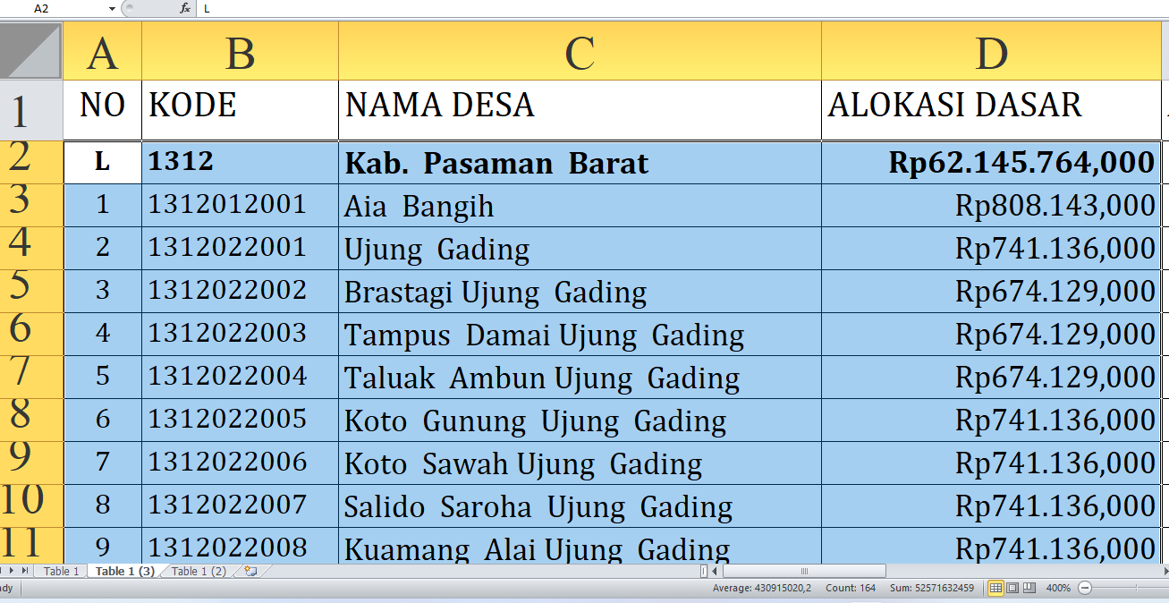 Berapa Dana Desa untuk Desa di Pasaman Barat Tahun 2025? Rp98,1 Miliar, Berikut Rincian Lengkapnya