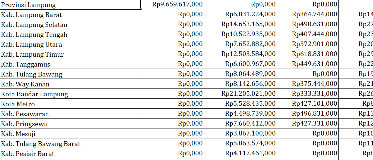 Pengawasan Obat dan Makanan, Kabupaten dan Kota di Lampung Rp4 Miliar: Ini Rinciannya