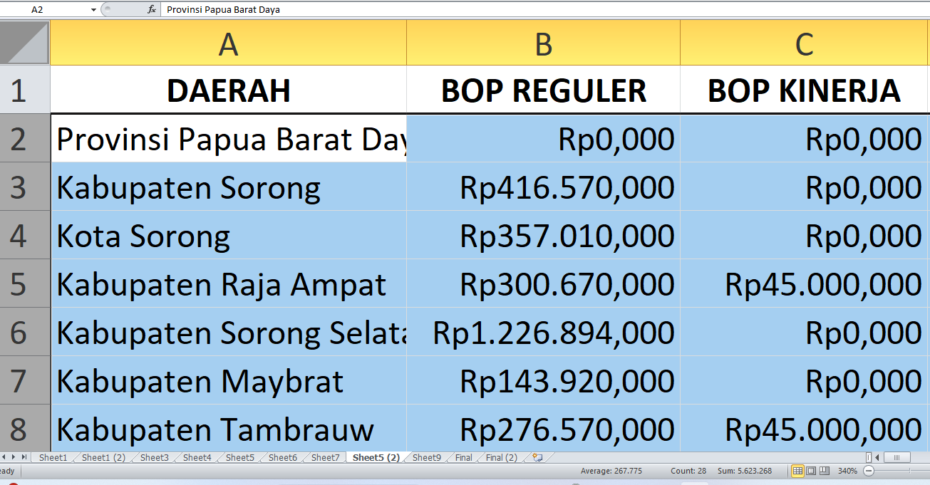 Dana BOP Pendidikan Nonformal 2025 Papua Selatan dan Papua Barat Daya: Ini Rincian di Setiap Wilayah