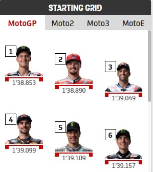 Quartararo Pole Position Lagi, Valentino Tersisih dari Top Grid