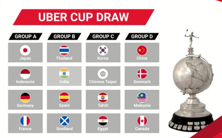 Piala Uber:  Indonesia Segrup dengan Jepang