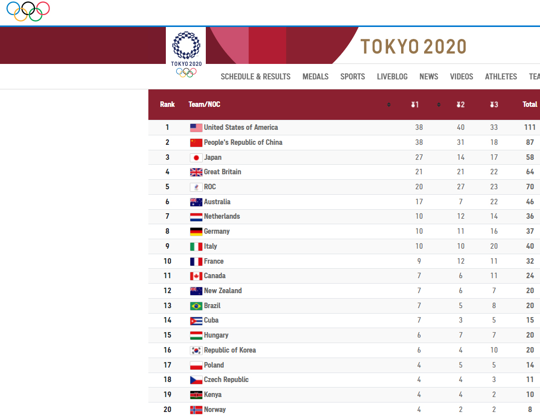 Posisi Indonesia di Olimpiade Tokyo Urutan 55
