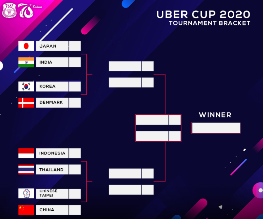 Uber Cup: Indonesia Tantang Thailand di Perempat Final