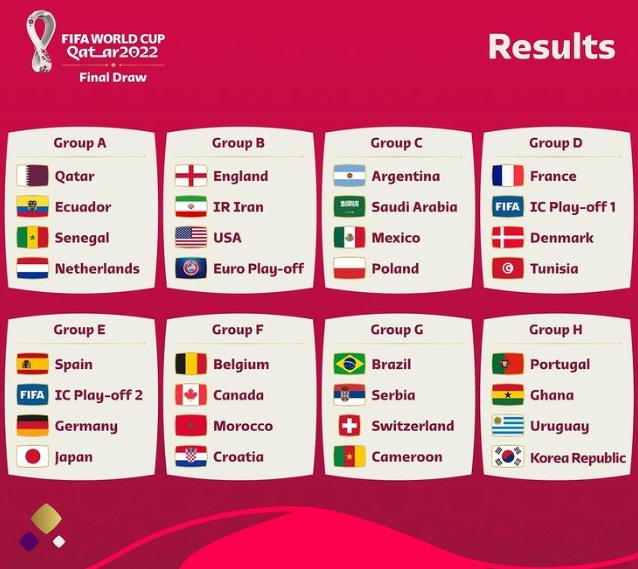 Piala Dunia 2022: Spanyol – Jerman 1 Grup