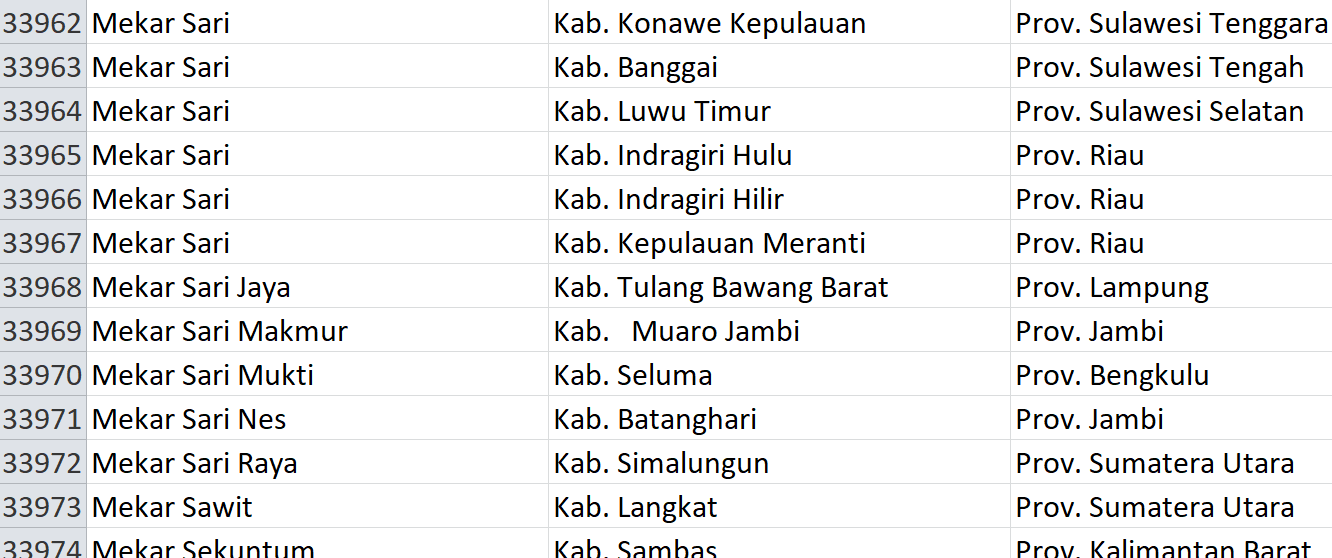 Nama Pasaran, ‘Mekarsari’ Digunakan 114 Desa se-Indonesia, Bagaimana Desamu? Ini Daftarnya